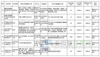 四川省全力推進城鎮人口密集區危險化學品生產企業搬遷改造