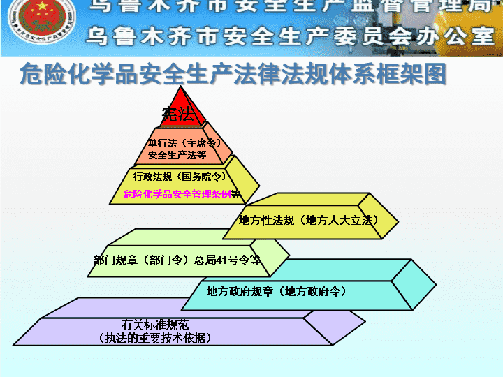 危險化學品安全生產法規標準體系概況及應用分析